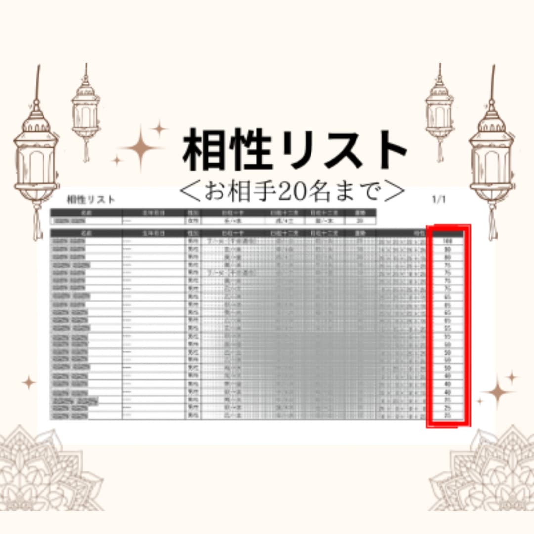 婚活サポートいたします 相性診断♪あなたと＋お相手（異性）20名まで一括診断可能！ イメージ2