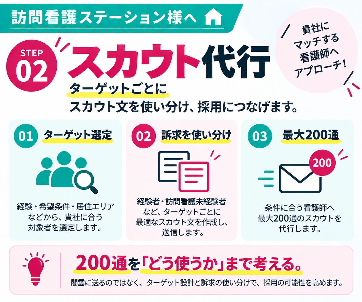 30日【訪問看護師】のジョブメドレー採用代行します ｜訪問看護に強い！｜求人改善＋スカウト代行で看護師採用を支援 イメージ7