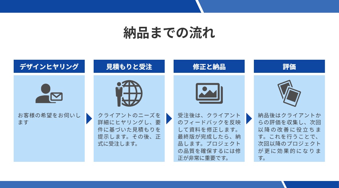 一味違うクールなスライド作成します セミナー資料やバナーを必要としている方々に イメージ3