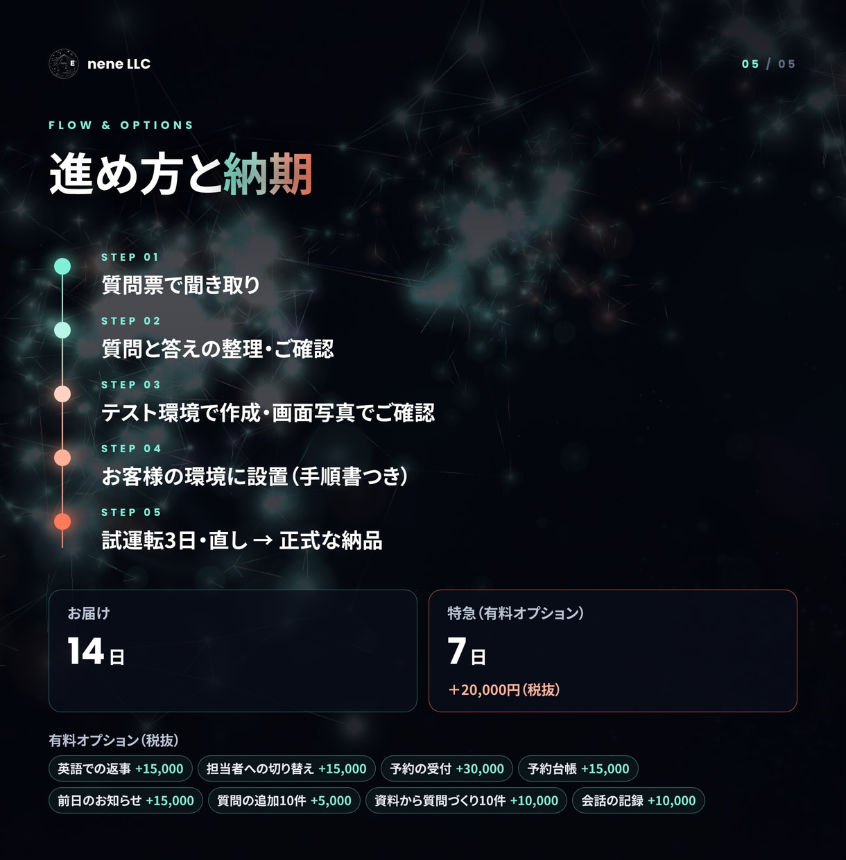 LINEの問い合わせにAIが答え担当者へつなぎます 資料にないことは答えず、担当者へ知らせます イメージ5
