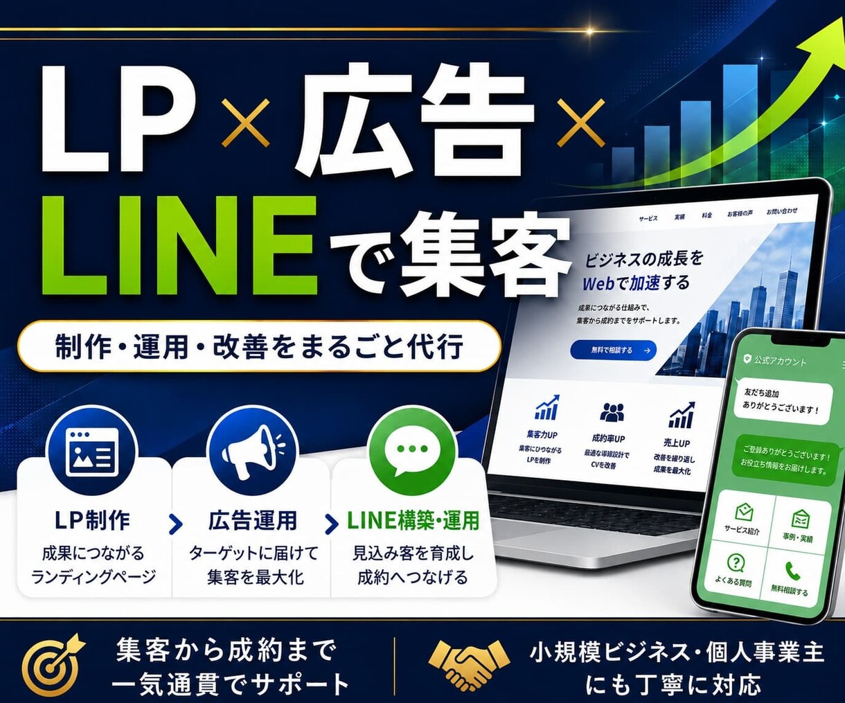 LP/ファネル×Meta広告×LINE全構築します 制作も設定も運用も丸投げOK。集客の入口から成約まで伴走 イメージ1