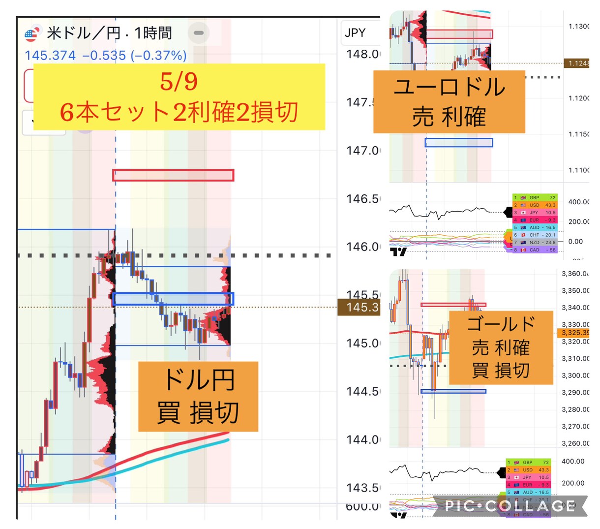 忙しい方にピッタリのトレード方法教えます 毎朝30分だけチャートを見て後は放置のトレード！ イメージ8