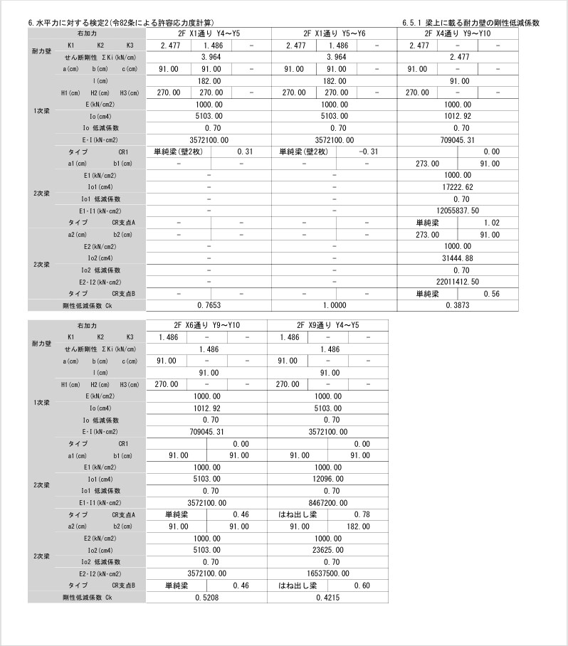 木造建築物の許容応力度計算承ります 一級建築士による実務の要望にそった構造計算 イメージ4
