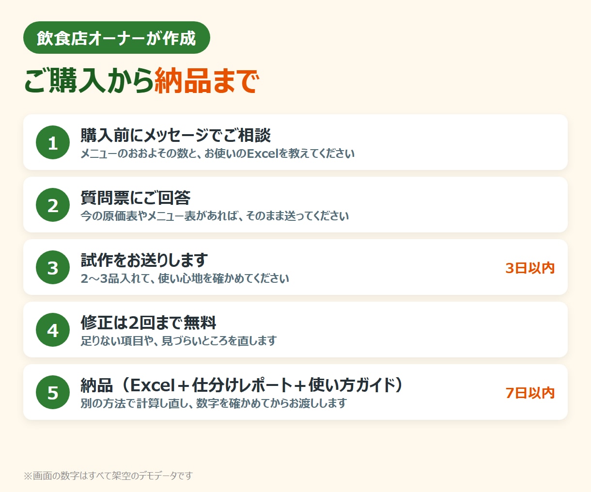 飲食店の原価計算Excelをお店に合わせて作ります 材料と出数を入れるだけ。人気メニューの利益がExcelで出る イメージ7