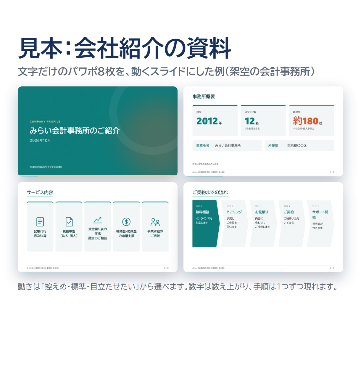 お試し・パワポ3枚を24時間で動く資料にします 動くスライド・PDF・パワポ版の3点セットを3枚で体験 イメージ4