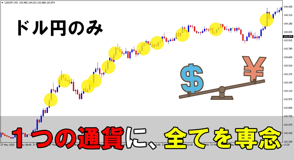 ドル円の最強手法でトレードする方法を教えます エントリーも決済もロジック化し、無裁量でトレードしていく方法 イメージ3