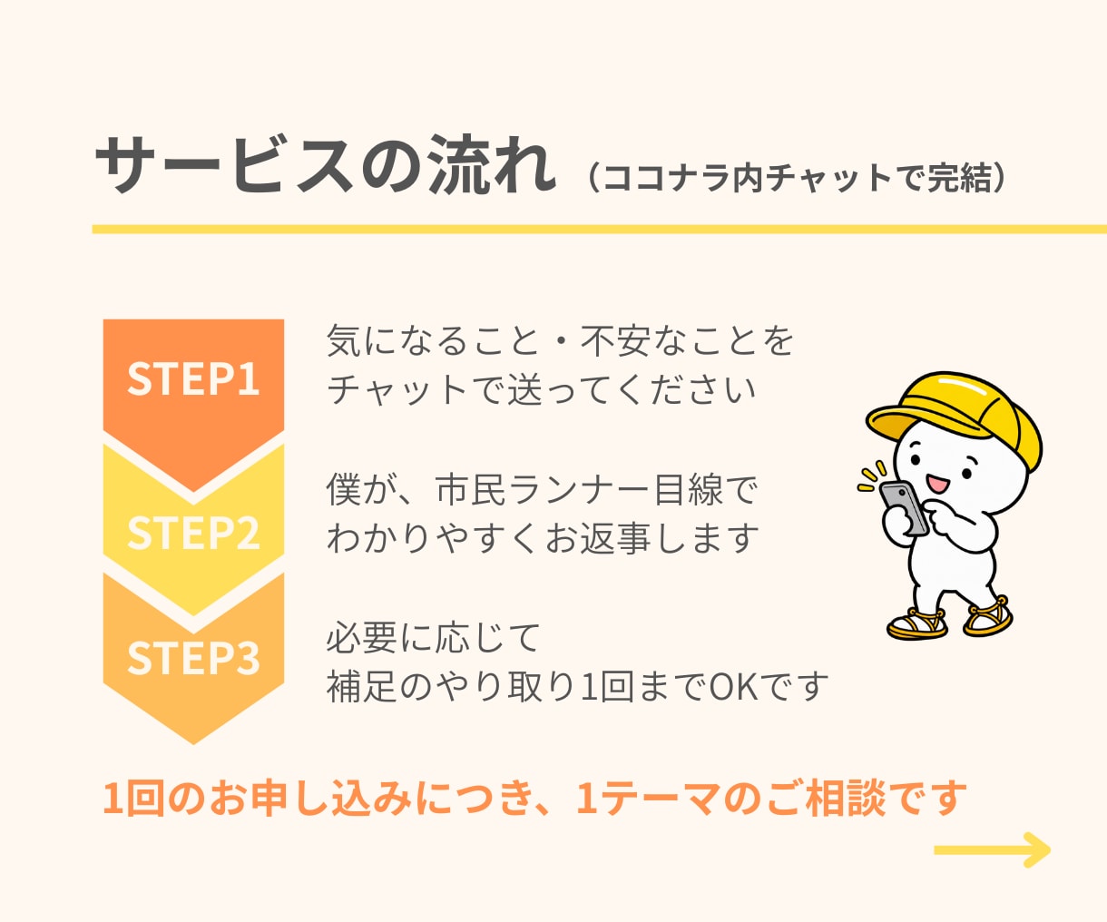 ランニング初心者さんのお悩み・不安を聞きます 何から始める？靴は？何km走る？初歩的な質問大歓迎！ イメージ3