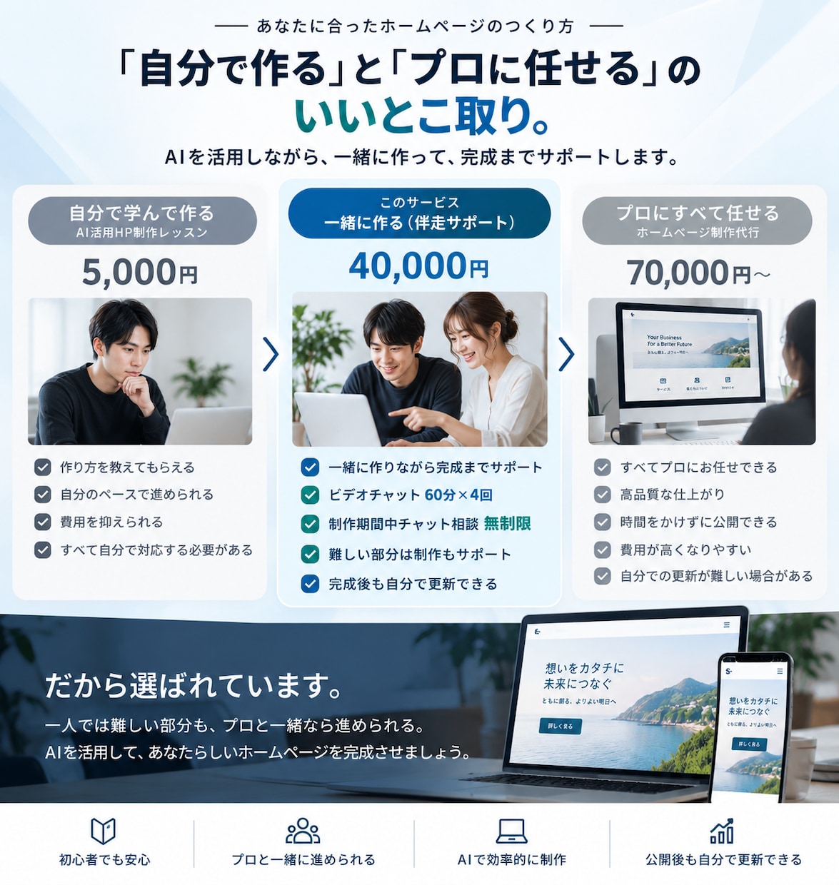 AIを活用したHP制作を一緒に進めます 難しい部分はお任せ！完成まで伴走サポート イメージ2