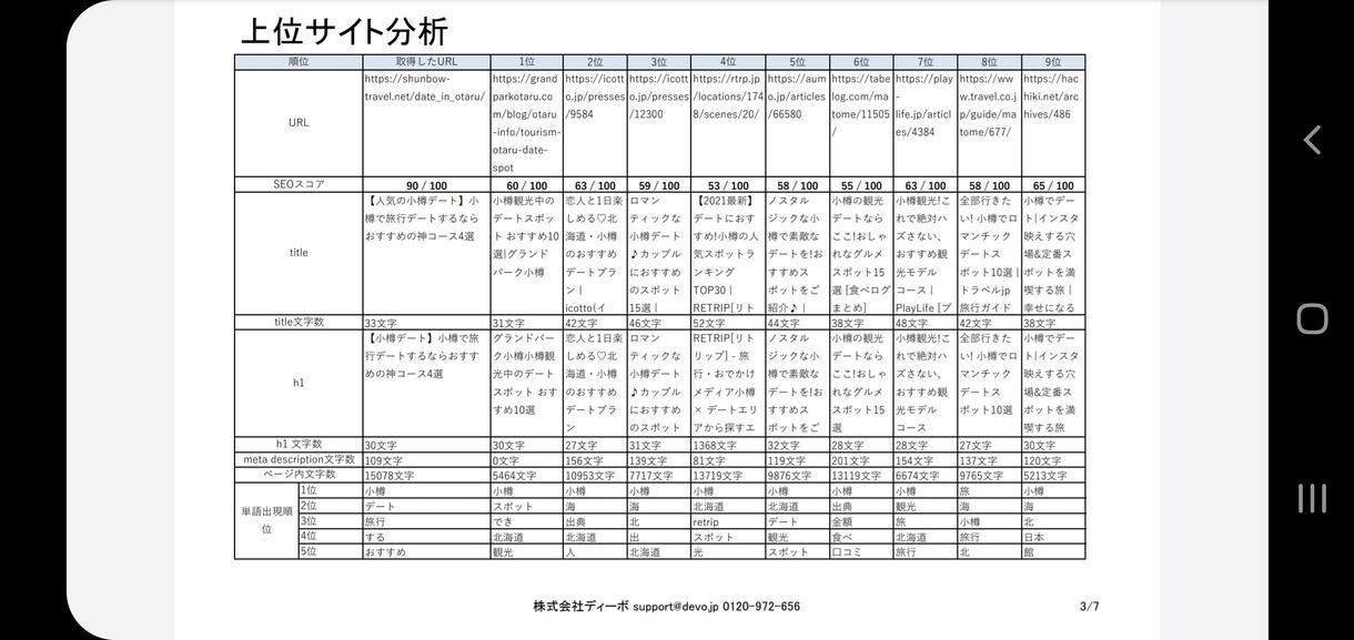 LP・サービスサイトSEO設計｜検索上位を狙います 検索上位×集客導線を設計｜LP・サービスサイトSEO対策代行 イメージ2