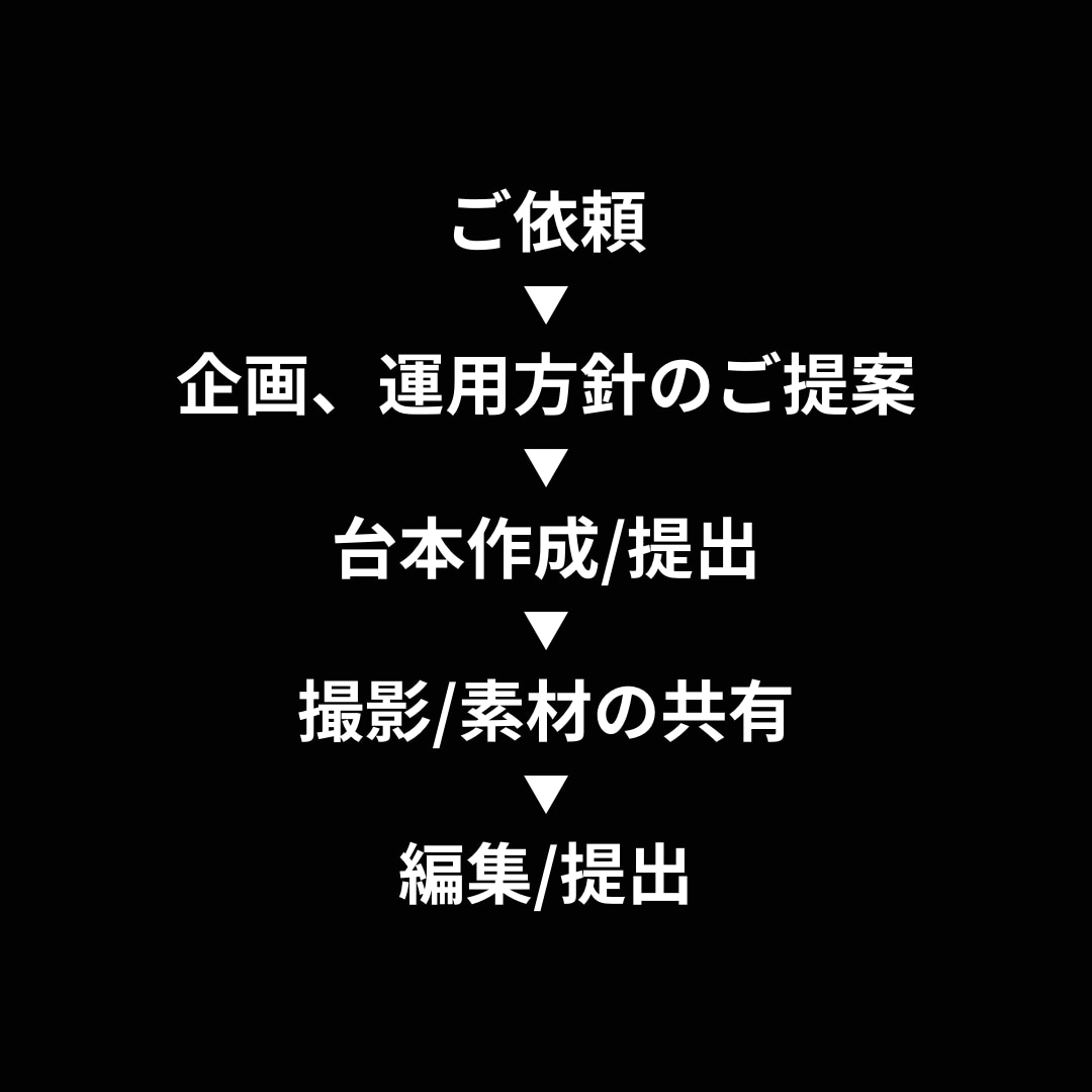 映像製作のプロがTiktokを伸ばします 毎月ショート動画500本製作！圧倒的な実績！ イメージ2