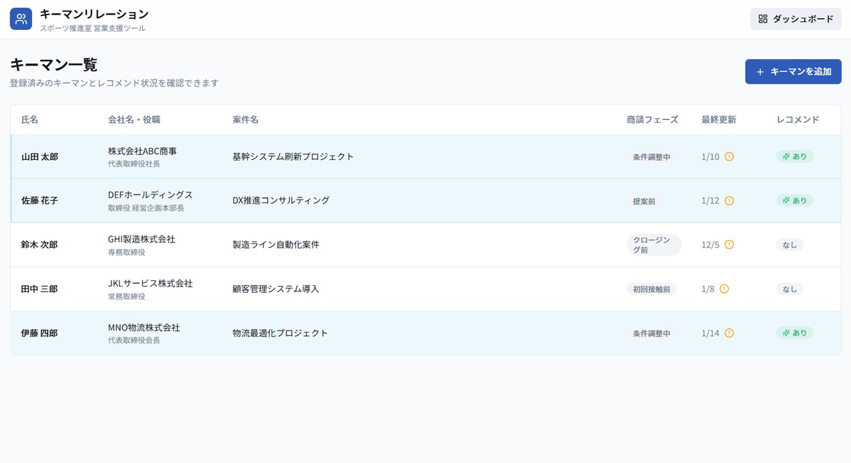 1時間で"動くモック"だけを制作します 動くモックさえあればすべて解決！その重要性を痛感した人が制作 イメージ4