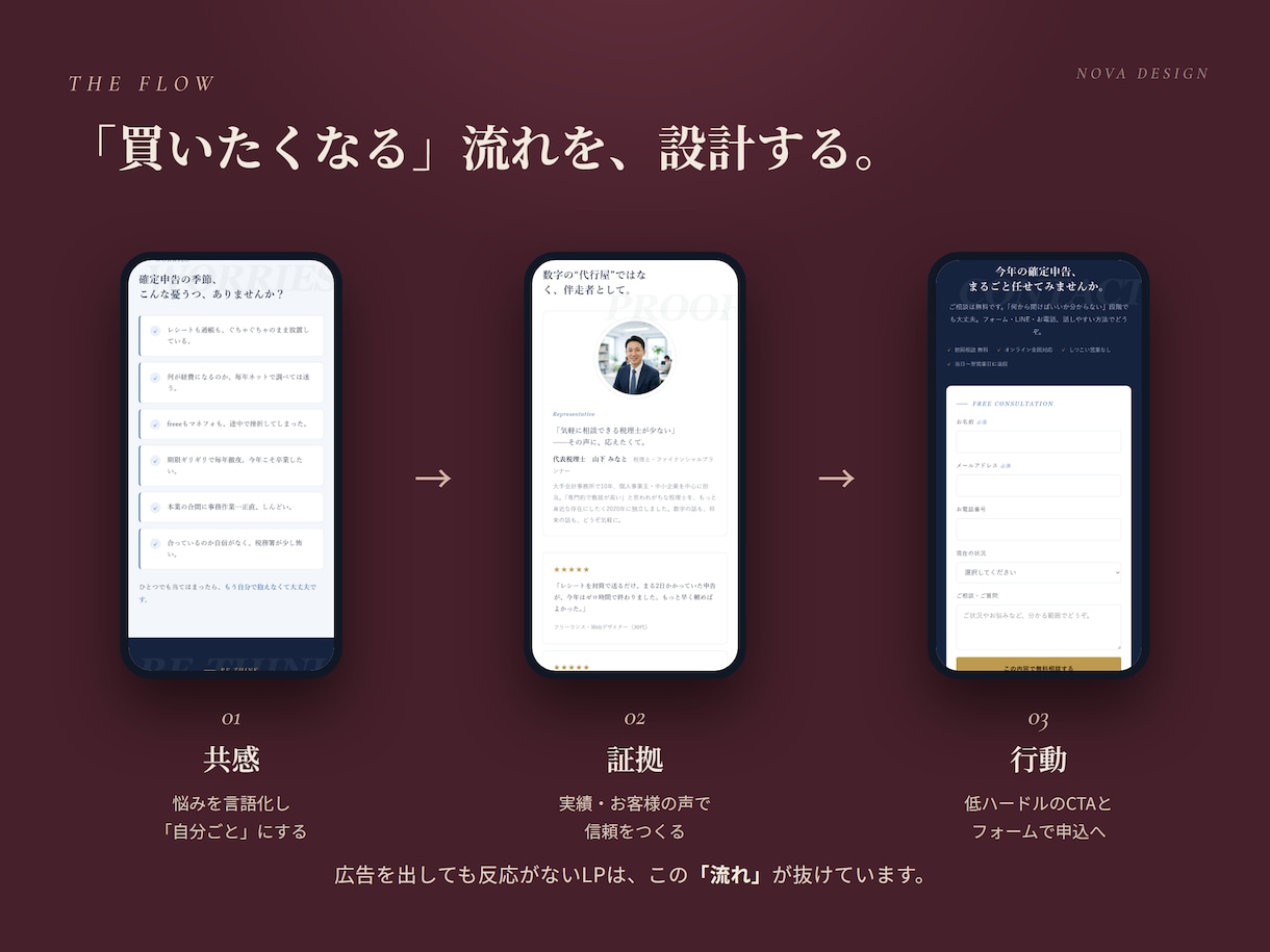 売れる導線までデザインするLPを制作します 構成・文章まで全部込み・PCスマホ対応・初稿7日以内 イメージ2