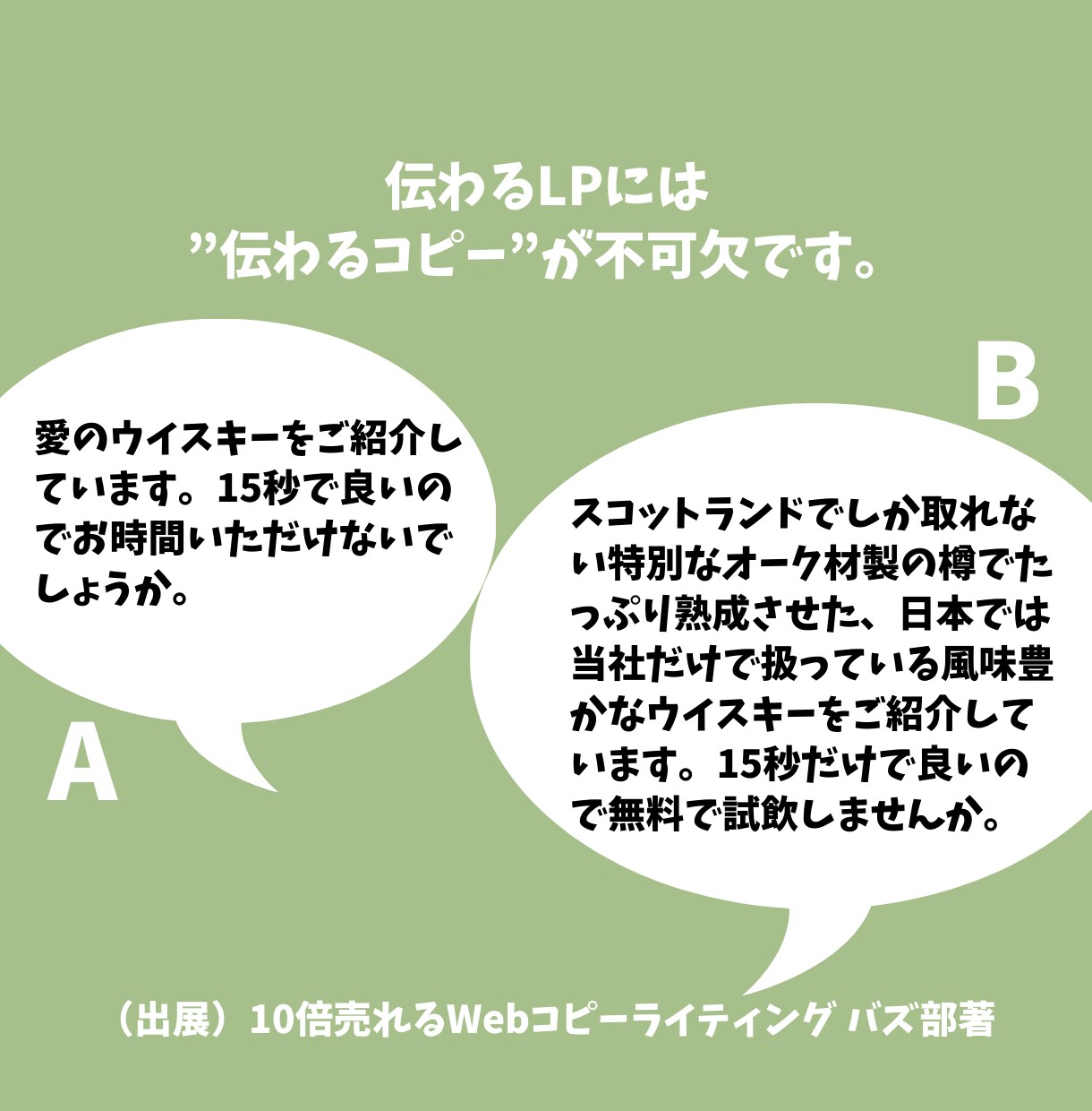 コスパ◎WordPressでLP制作いたします 【戦略的デザイン】あなたのビジネスの魅力を伝えるLP イメージ3