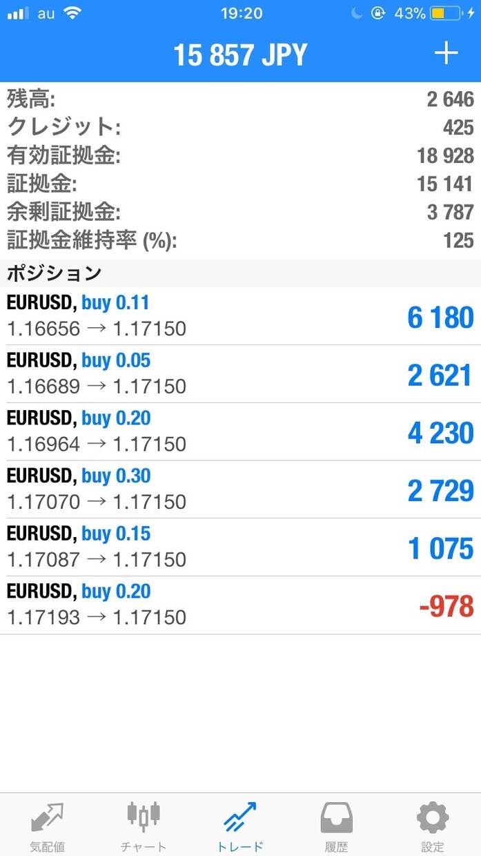 FX自動売買は9割がゴミ。短期10倍の基本技術ます FX自動売買は9割がゴミ。FX裁量トレードの技術と基本伝授 イメージ4