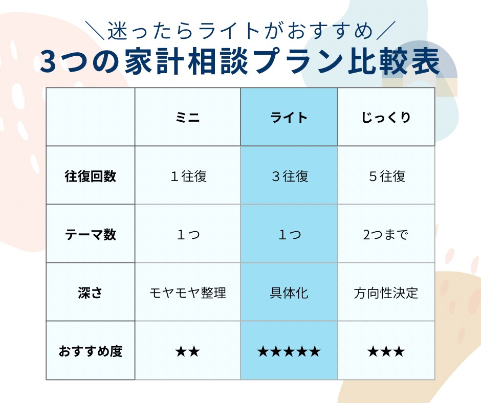 ライト＊現役銀行員FPがご相談にのります ◾️5名限定お値引き中◾️＊金融職が答えるやさしいお金相談＊ イメージ3