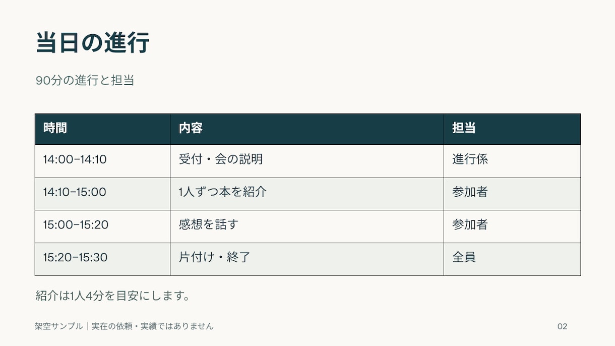 既存スライド3枚の見た目を整えます 文字・余白・色を整理。内容を変えず見やすく イメージ3
