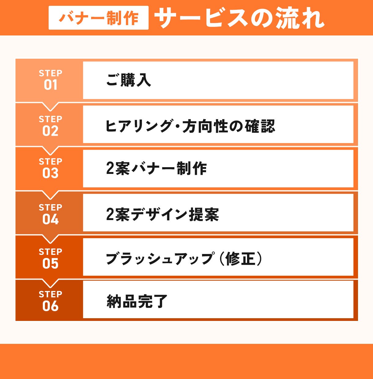 売上UP！反応率を高めるバナー制作します 制作会社で働いた経験を活かし効果的なバナー制作いたします！ イメージ3