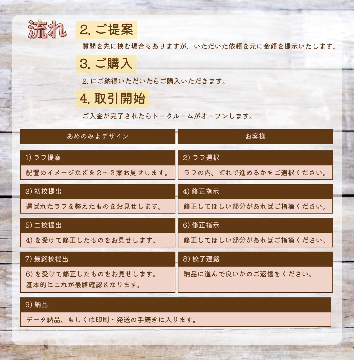 特注★世界で私だけのいちばん可愛い名刺作ります 理想のイメージが定まらない方も丁寧にヒアリングいたします♪ イメージ7