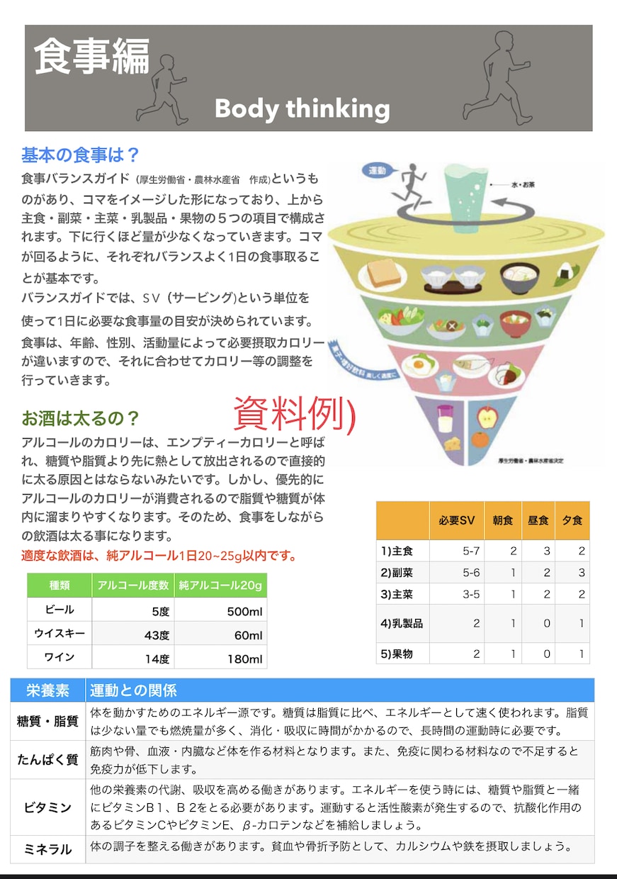 理学療法士(国家資格)がダイエットサポート行います 2ヶ月リバウンドしにく医学的ダイエット食事・運動をサポート！ イメージ3