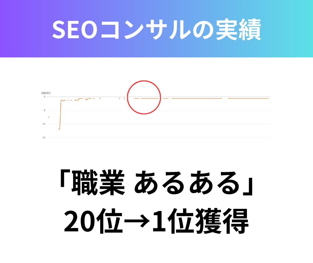 検索1位を取るためのSEO対策をお伝えします 狙ったキーワードで上位表示させる方法をまとめてレポート作成 イメージ7