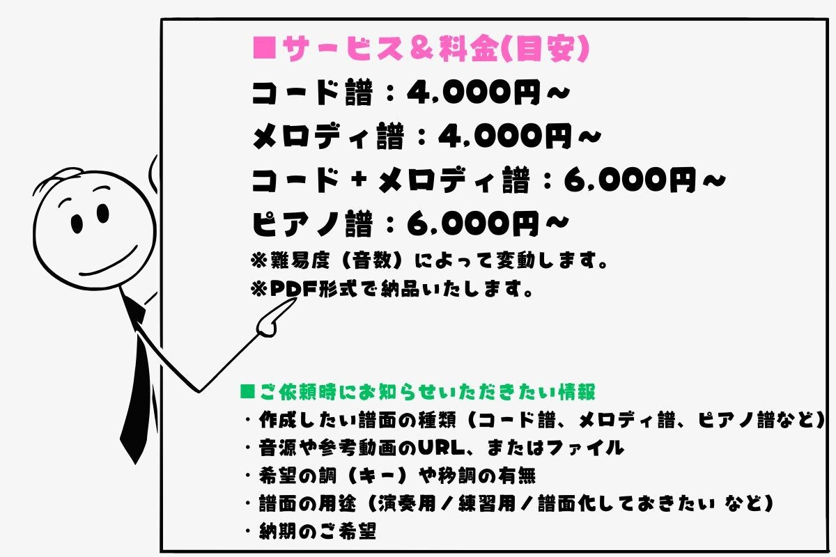 耳コピで譜面を作成いたします あなたの音楽を丁寧に“カタチ”にします イメージ3