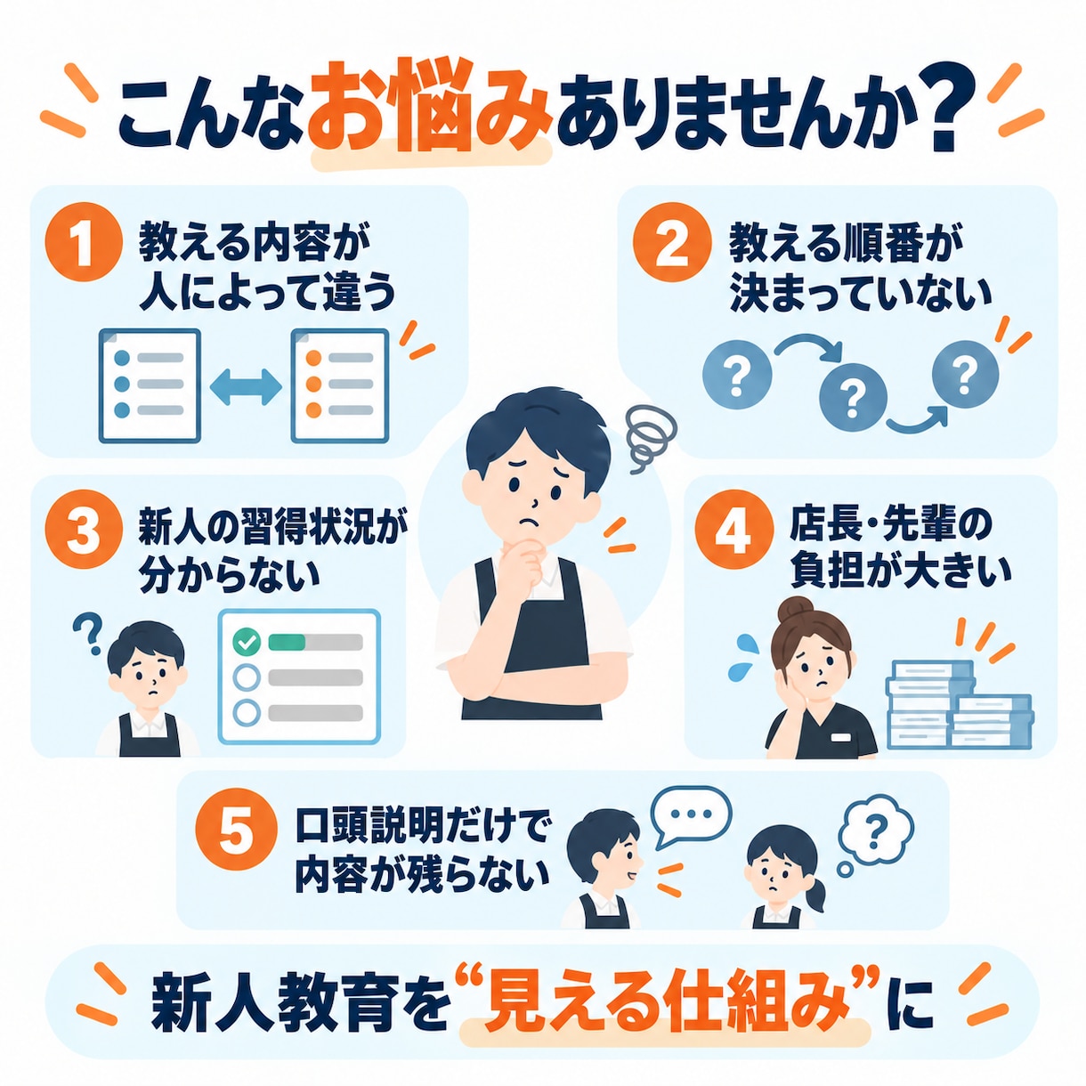 店舗向け新人30日育成マニュアルを作成します 教える順番と習得状況が見える仕組みを整えます イメージ2