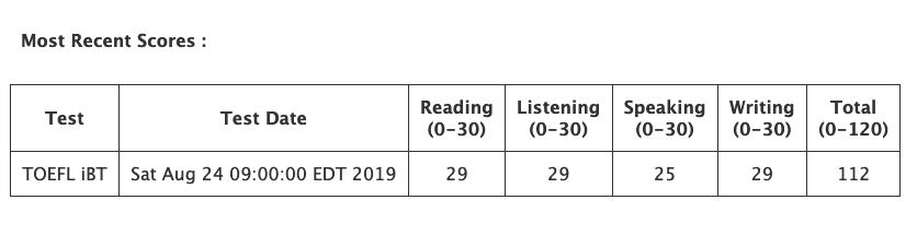 TOEFL Readingの個人アドバイスをします 29取得♪自分の弱点を理解するのがキーです。 イメージ1