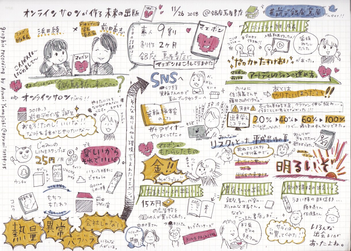 リアルタイムでそっくりな似顔絵も！グラレコ描きます 見やすくて読みやすい、イベントや会議の記録はお任せください！ イメージ2