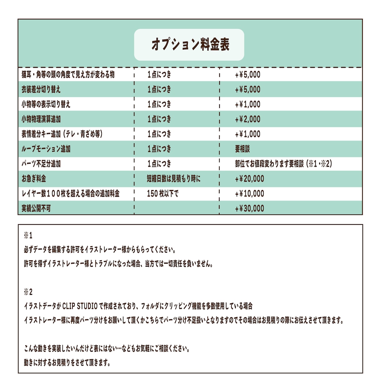 高可動・高品質！Vtuberモデリングします いろんな表情を表現できるハイクオリティモデル！ イメージ3