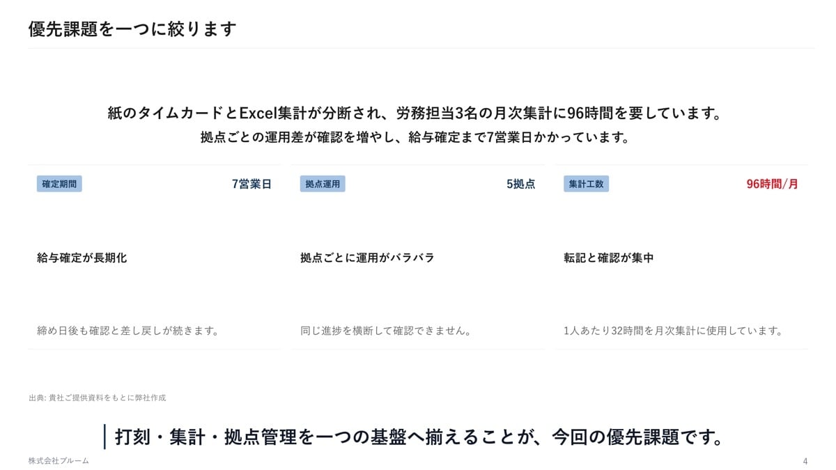 BtoB営業提案書・稟議資料を作成します 11月30日まで特別価格｜決裁が通る構成でお作りします イメージ6