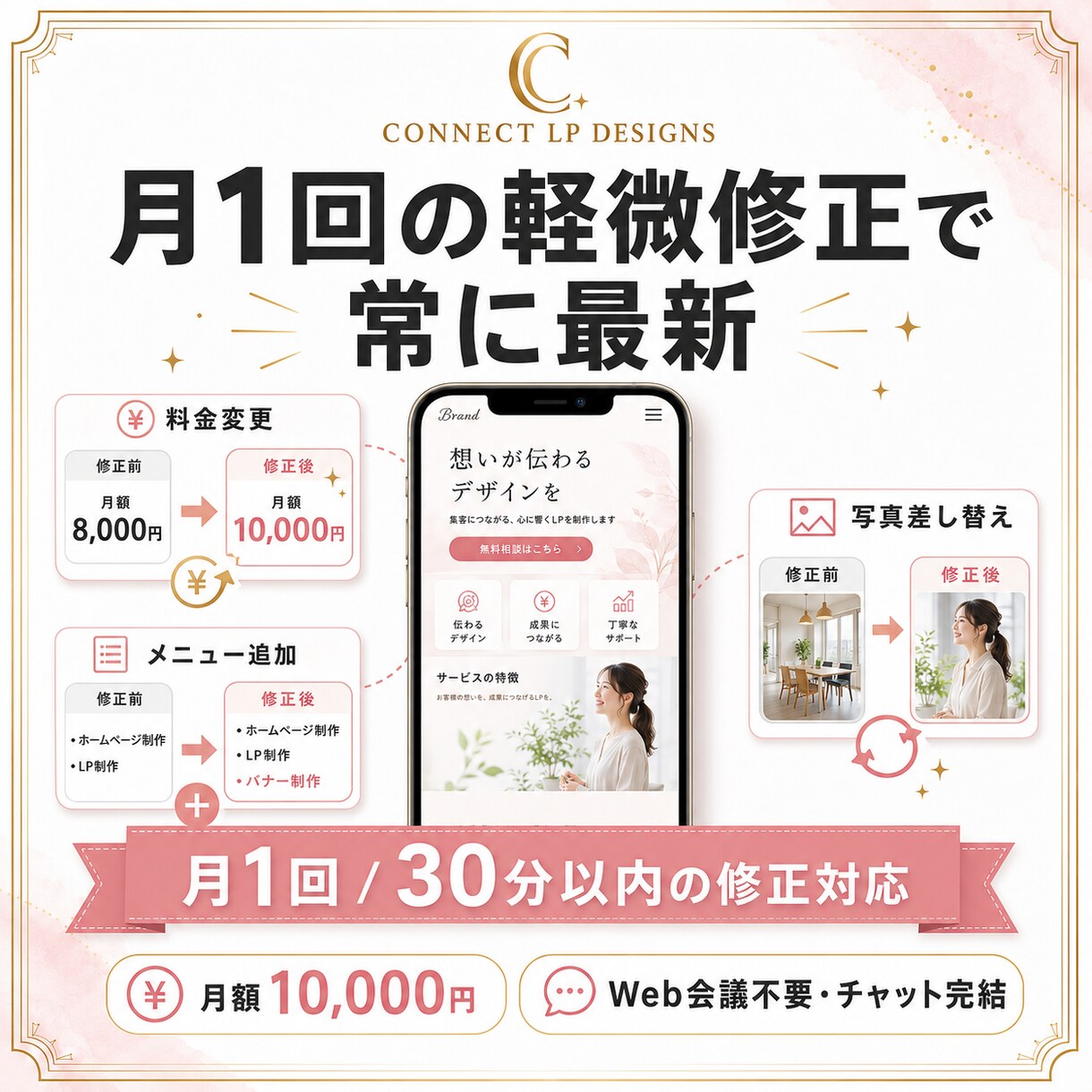 LP保守 月1回の軽微修正を対応します LP軽微修正(文章/料金/画像) 月10,000円 イメージ3