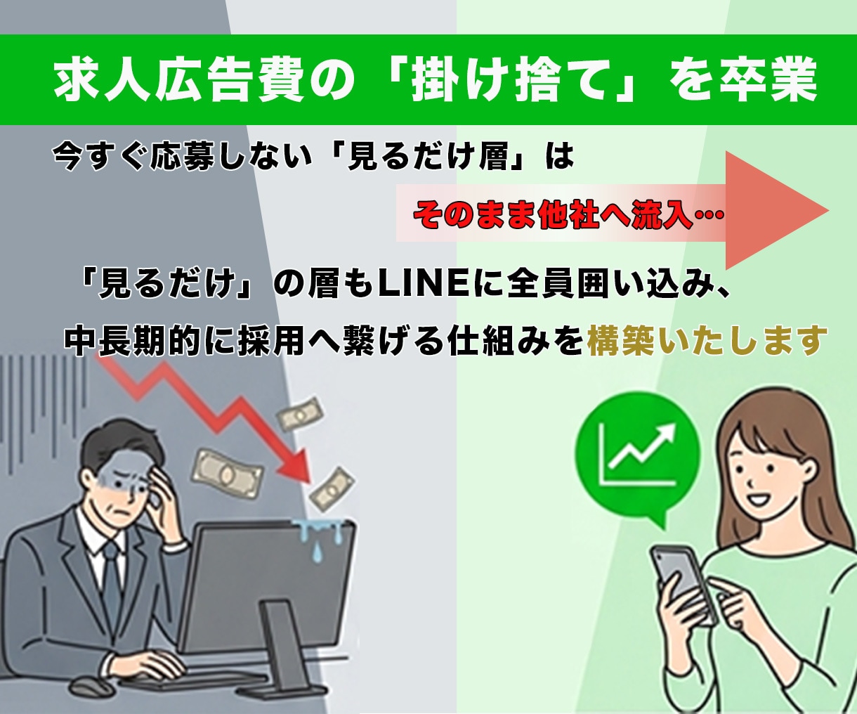応募しない求職者をLINEで採用につなげます 【1社限定モニター】求人のカゴ落ち対策×採用自動化システム イメージ2