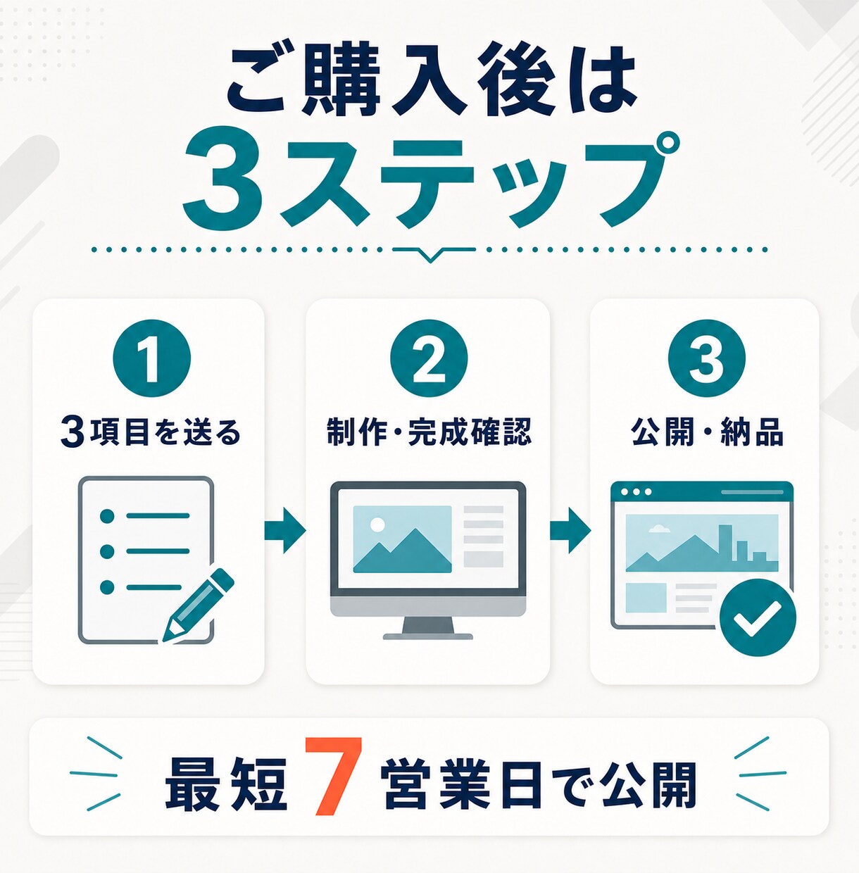 URLを送るだけでホームぺージをリニューアルします 原稿・写真不要。最短7営業日でスマホ対応 イメージ5