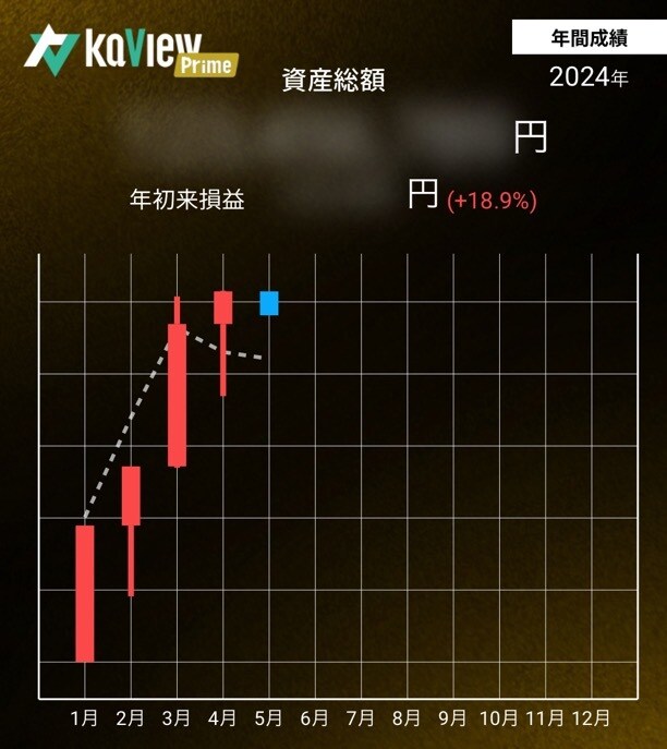 株式投資で失敗しないための魔法の方程式を教えます 30億資産投資家の秘伝ノウハウをそのまま伝授します イメージ4