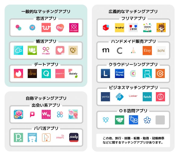 これで貴方もモテます マッチングアプリでのコツや駆け引きを教えます。 イメージ3