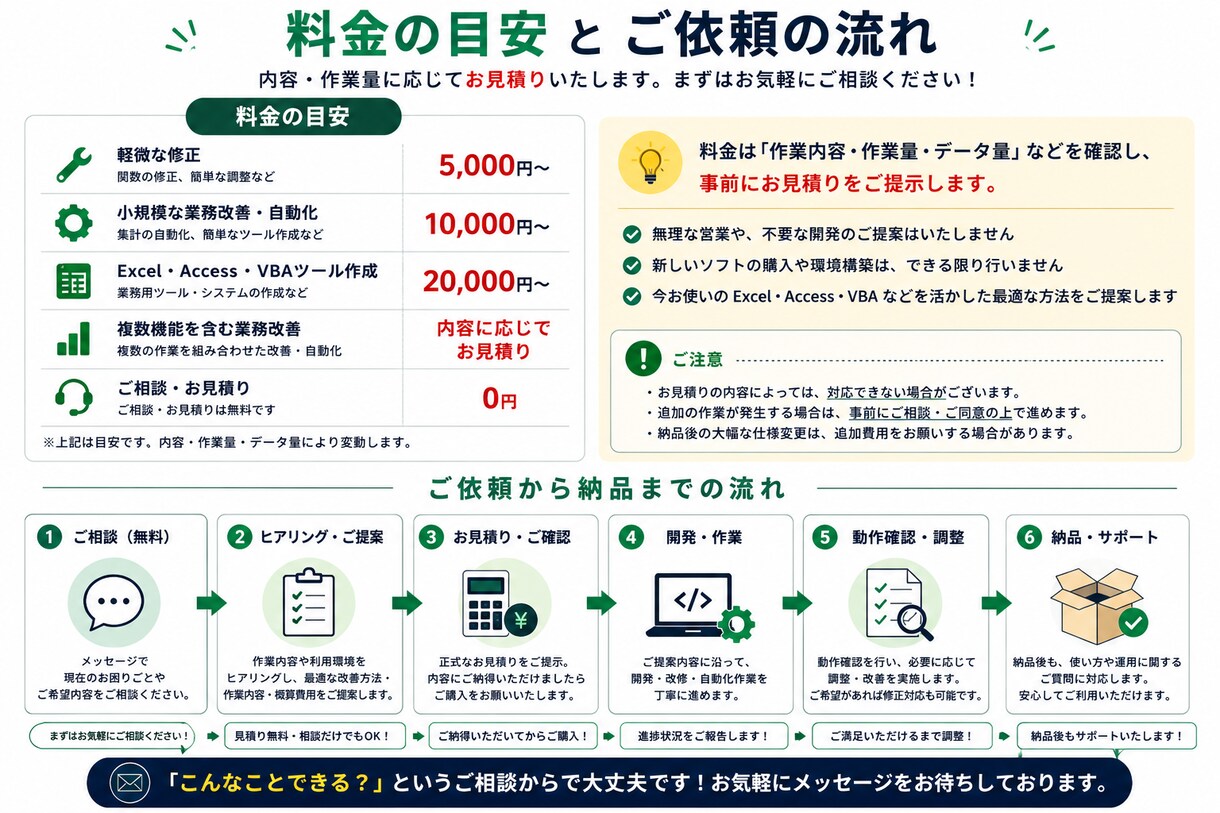 面倒な手作業、今ある環境で改善します 業務改善のご提案から開発まで対応 イメージ4