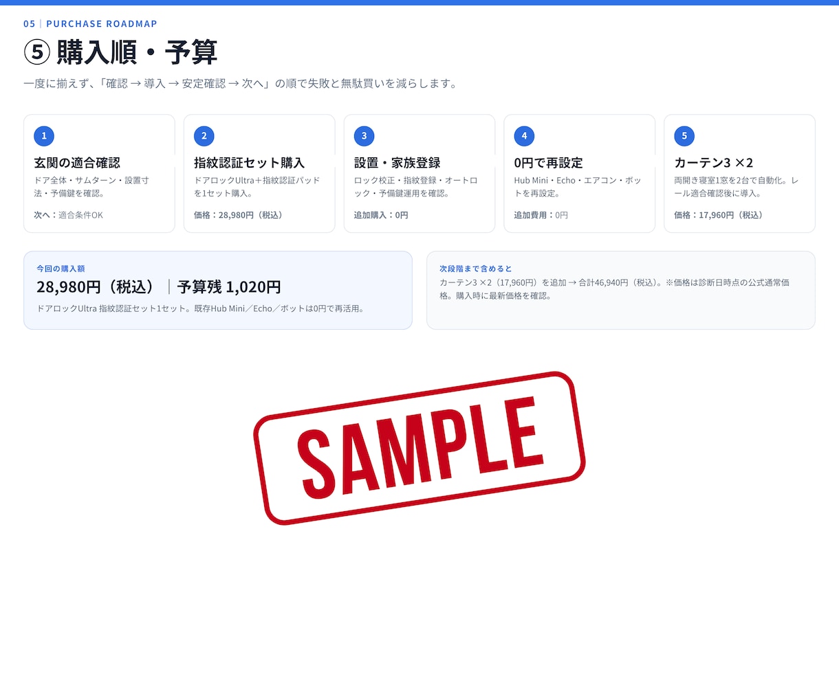 SwitchBotの無駄買いを防ぐ診断をします SwitchBot歴4年・30製品の実体験から最適構成を提案 イメージ7