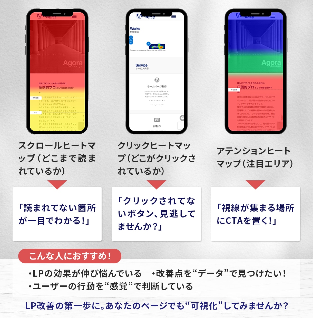 解析ツール導入で成果重視のLP制作します 競合他社徹底リサーチ！閲覧解析ツール無料導入します イメージ3