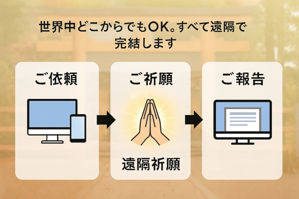 健康運UPで不安解消！大国主神に健康をご祈願します 長寿・厄除け・合格・必勝・安産・子宝の祈願あり。ご家族にも！ イメージ3