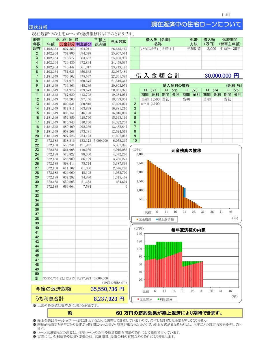 5日以内！住宅予算の適正額～MAX額を診断します ご家族のライフプランPDF納品！お住まいの予算をFPが診断！ イメージ3