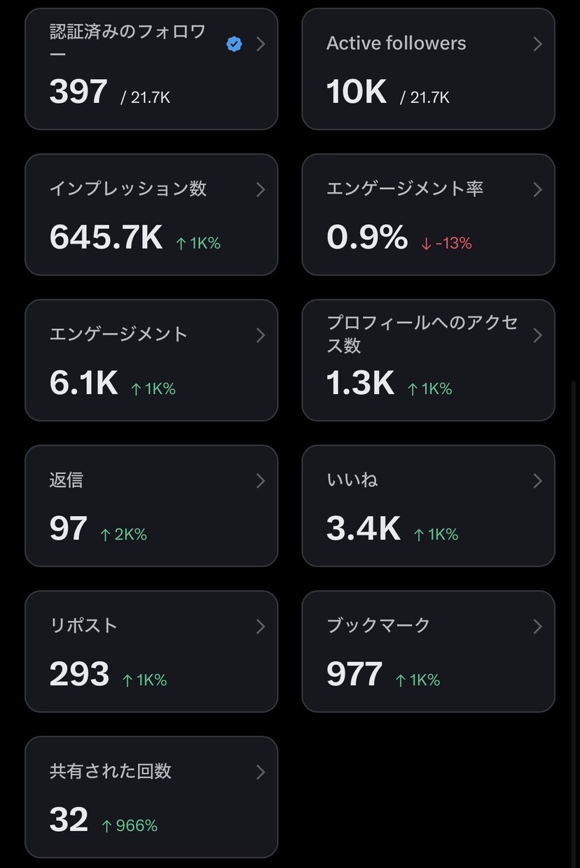 実績あり✨セミナー講師向けのX運用代行します SNSマーケティングで認知拡大からLINE登録までサポート イメージ11