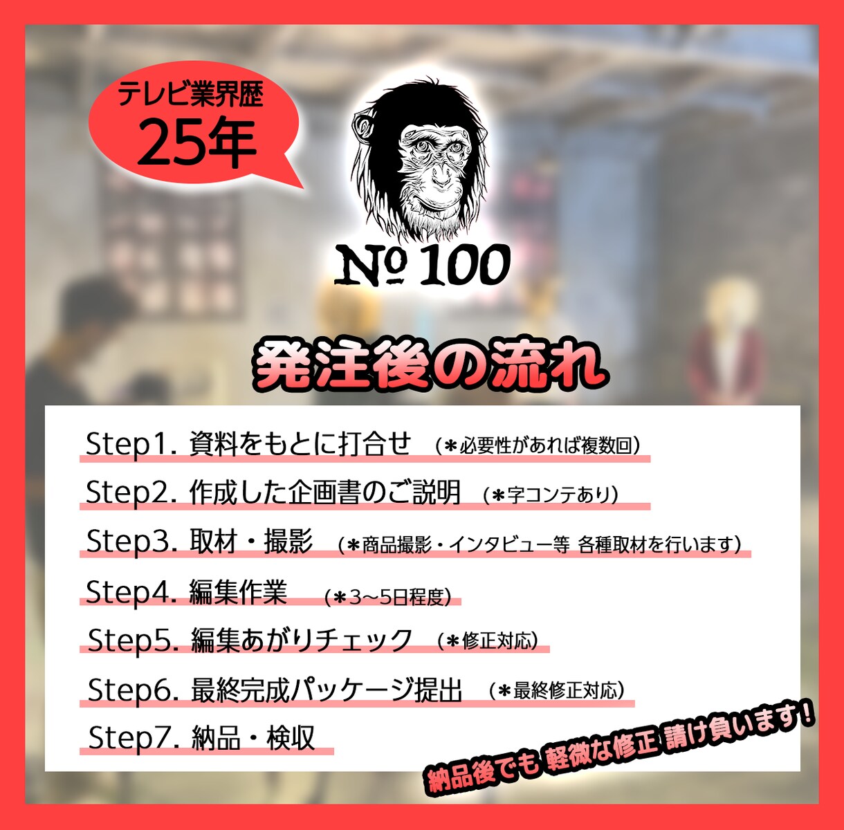 法人・個人_伝わる１分動画をプロが作ります 御社の魅力を動画にギュギュッと詰め込みませんか！？ イメージ3