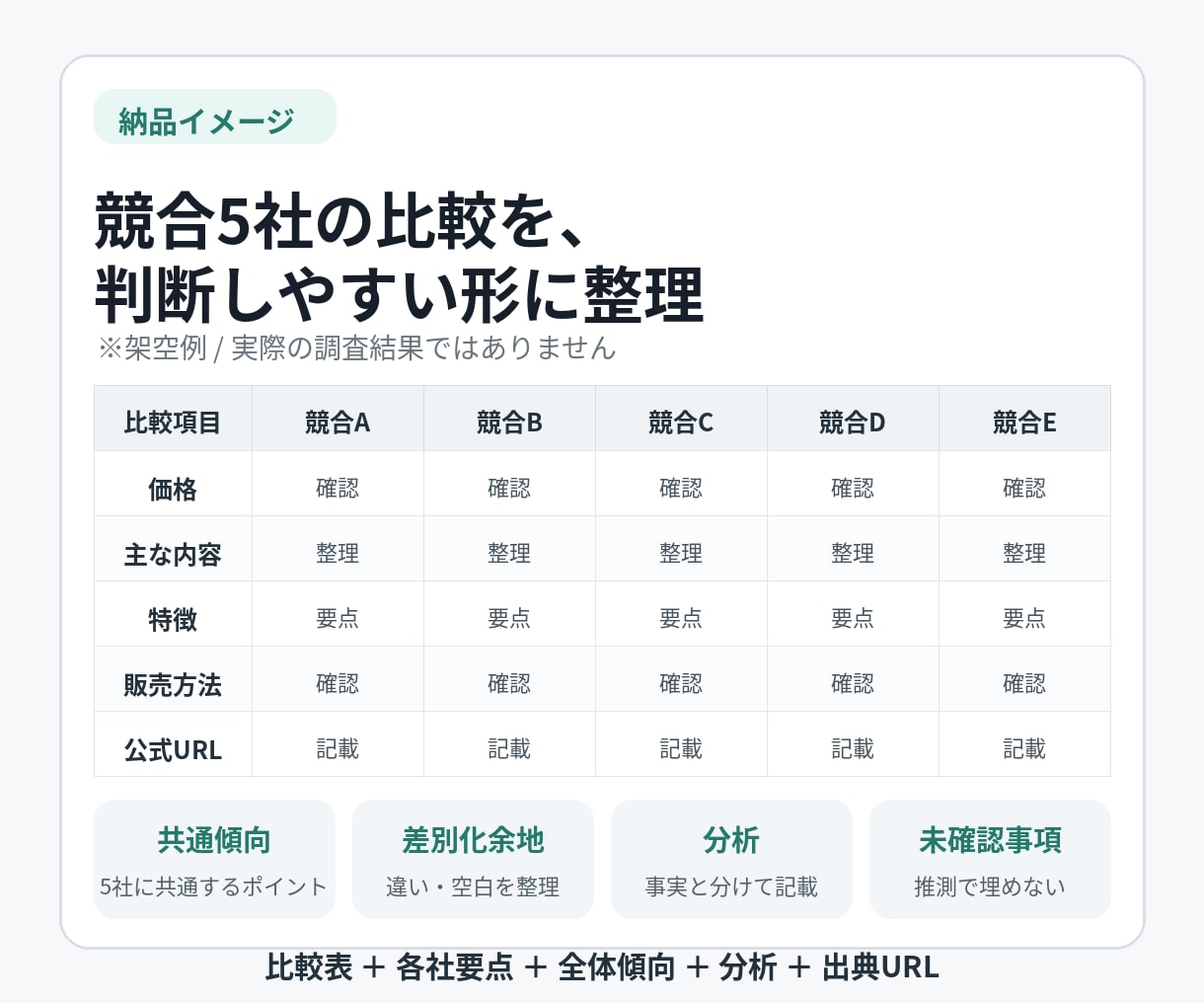 競合5社を調査し比較表＋出典付きで整理します 公式情報を優先し、事実と分析を分けて整理します イメージ2