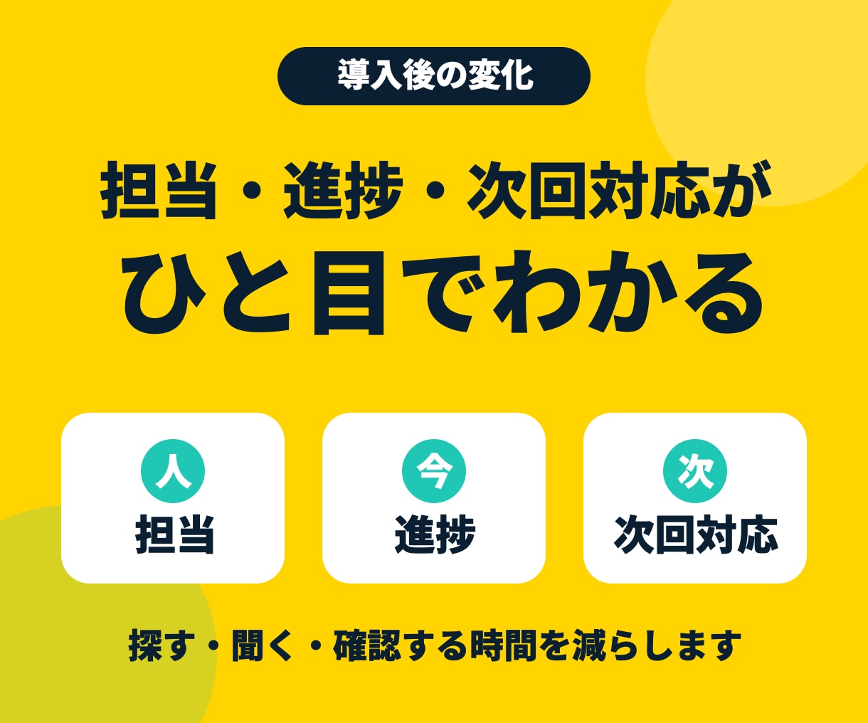 kintoneで顧客・案件管理アプリを構築します 担当・進捗・次の対応が、ひと目で分かる仕組みに イメージ2