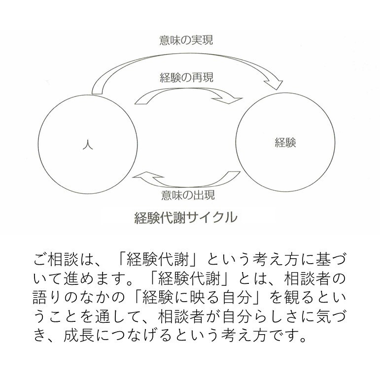 １００名以下のチームマネジメントをコーチングします メンバーとの関係性を大切に貴方自身も楽になれるマネジメントを イメージ7
