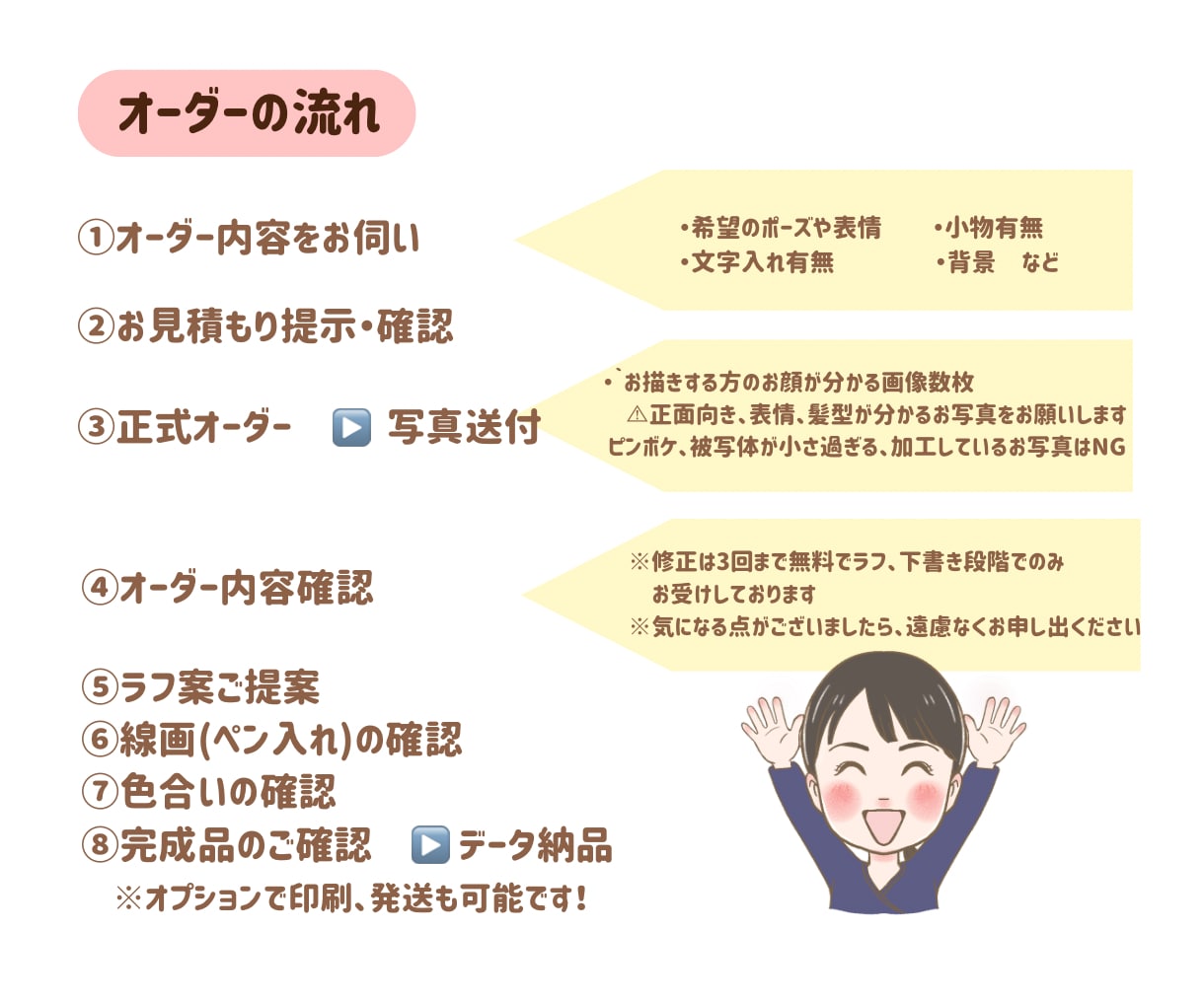 初依頼、大人数、大歓迎！誇張せず優しくお描きします 古希、還暦や敬老、父母の日、大切な家族への想いを形にします イメージ9
