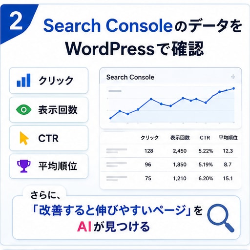 Search Console・LLMO対策します 「SEOのどこを改善すればいい？」をAIがサポートします イメージ2