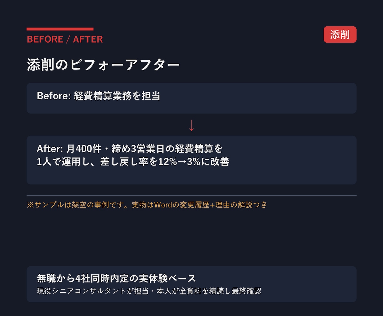 職務経歴書を提出できる改善版まで添削します 4社同時内定の現役コンサルが文章まで直します イメージ2