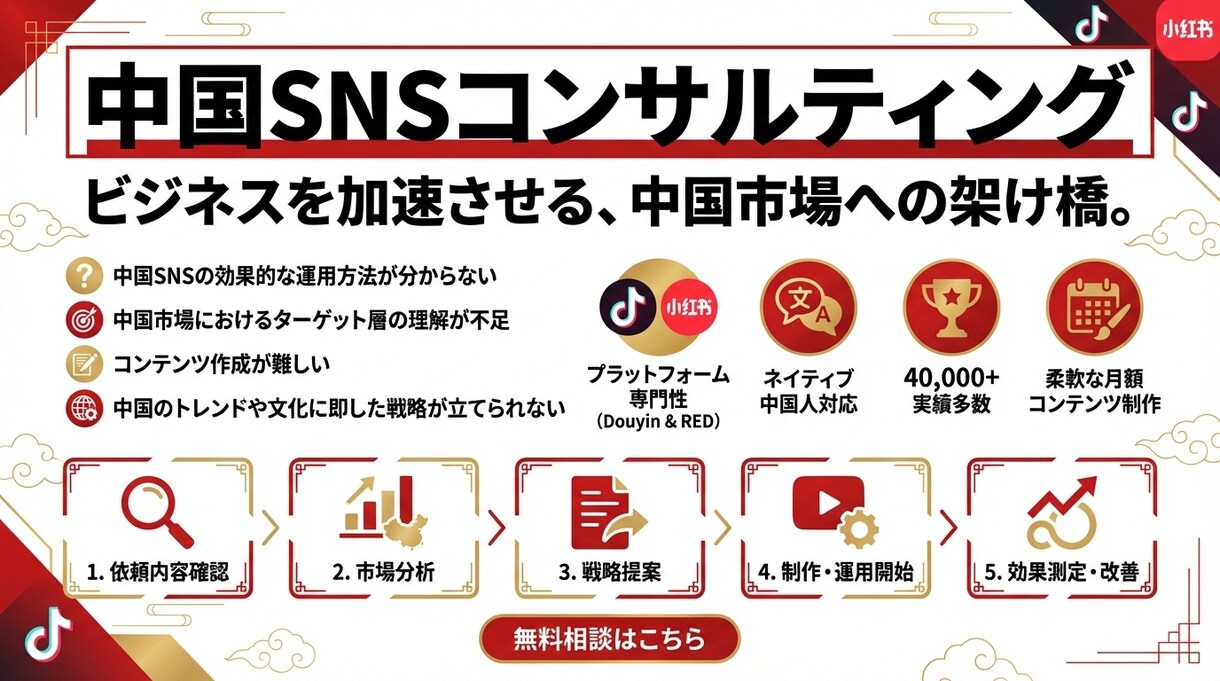 中国SNSドウイン・REDの運用コンサルします 中国語ネイティブ、中国SNS総フォロワー4万人実績あり イメージ1