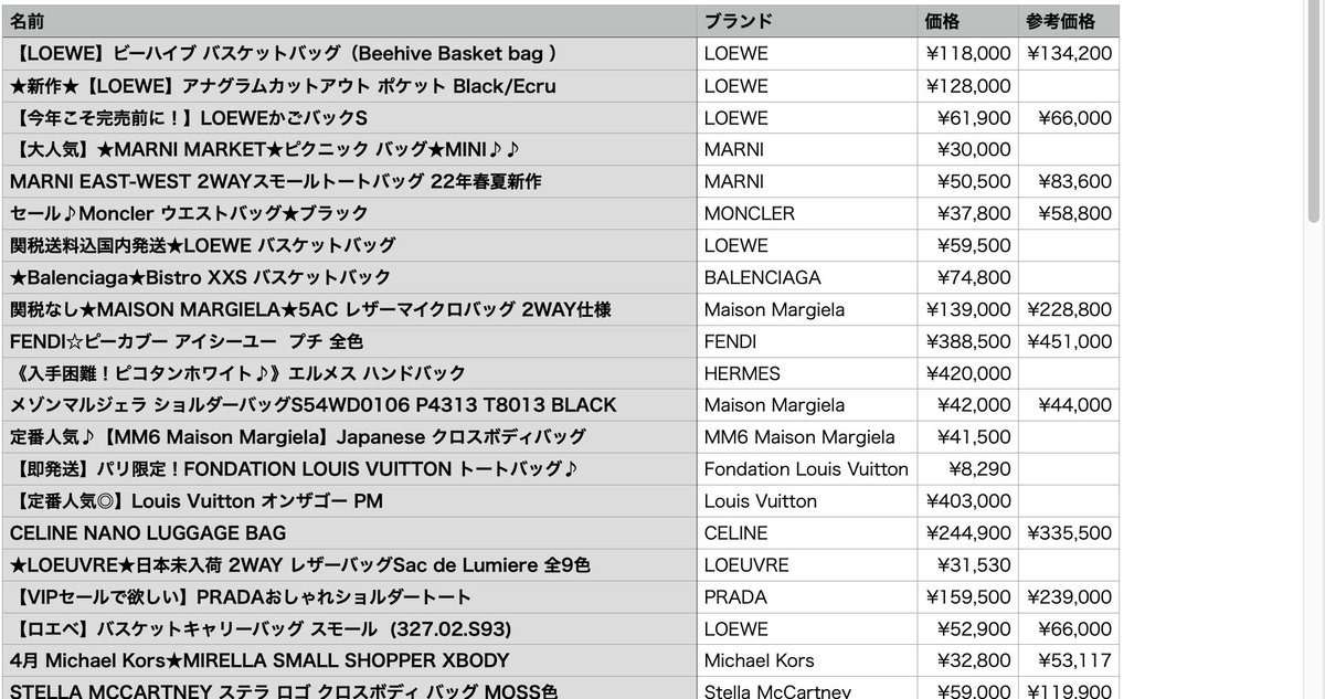 BUYMAの商品情報を取得するPCツール作成します BUYMAの検索結果ページに表示された商品の情報を取得します イメージ2